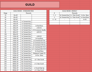 Guild rewards.png