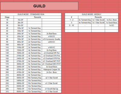 Guild rewards.png
