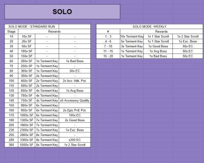 Solo rewards.png