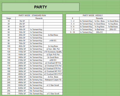 Party rewards.png