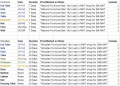 Thumbnail for version as of 13:47, 11 April 2021