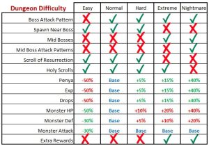 Difficulties modifiers.jpg