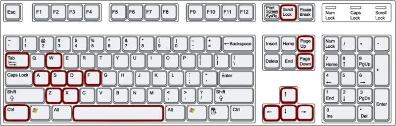 File:Movement Keys.jpg